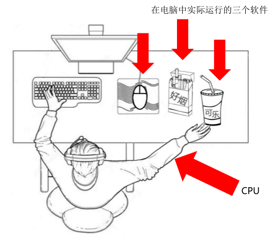 01_简单了解多线程