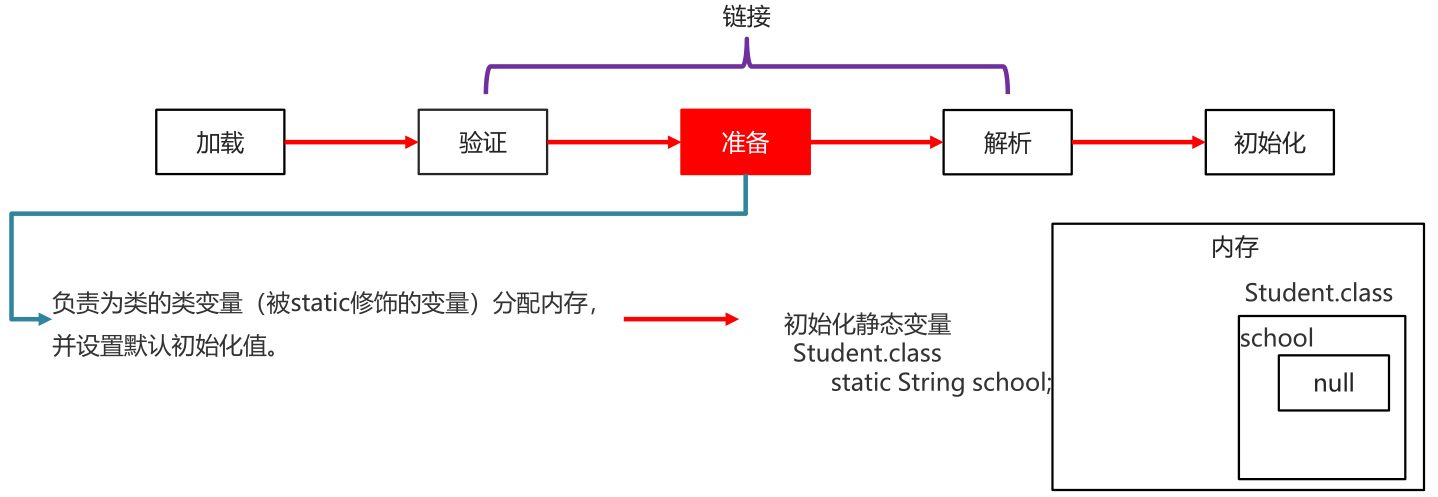 04_类加载过程准备