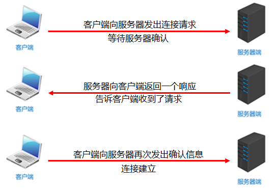 07_TCP三次握手